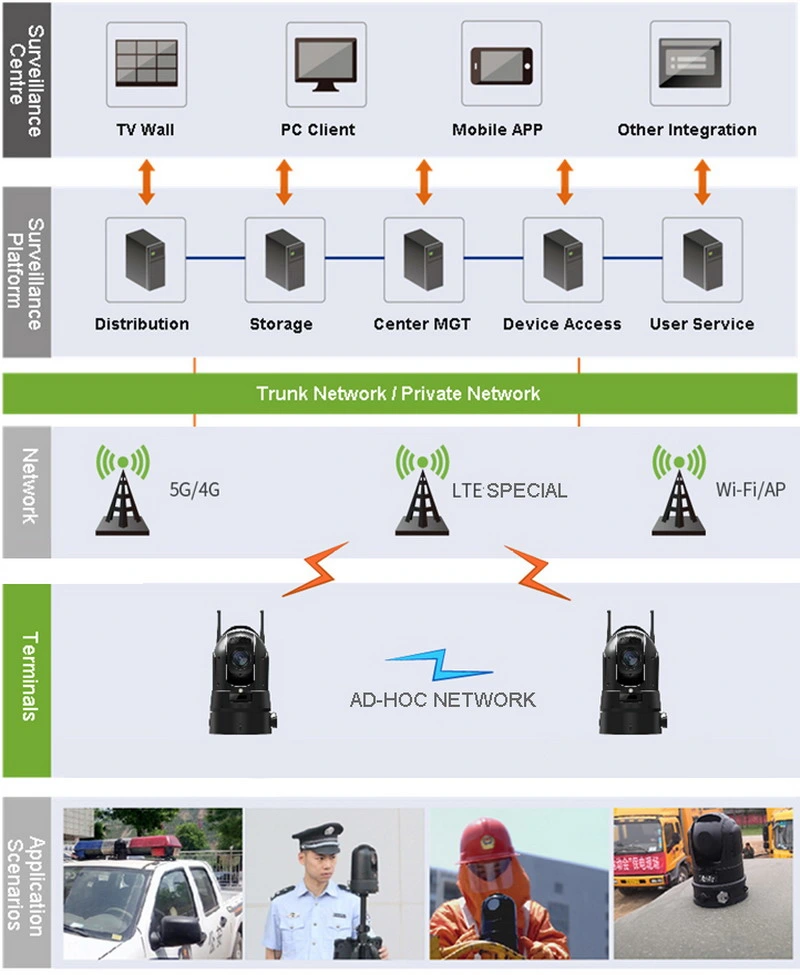 Portable Deployment Emergency Camera Starlight Infrared GPS Beidou Wireless 4G PTZ Outdoor Camera